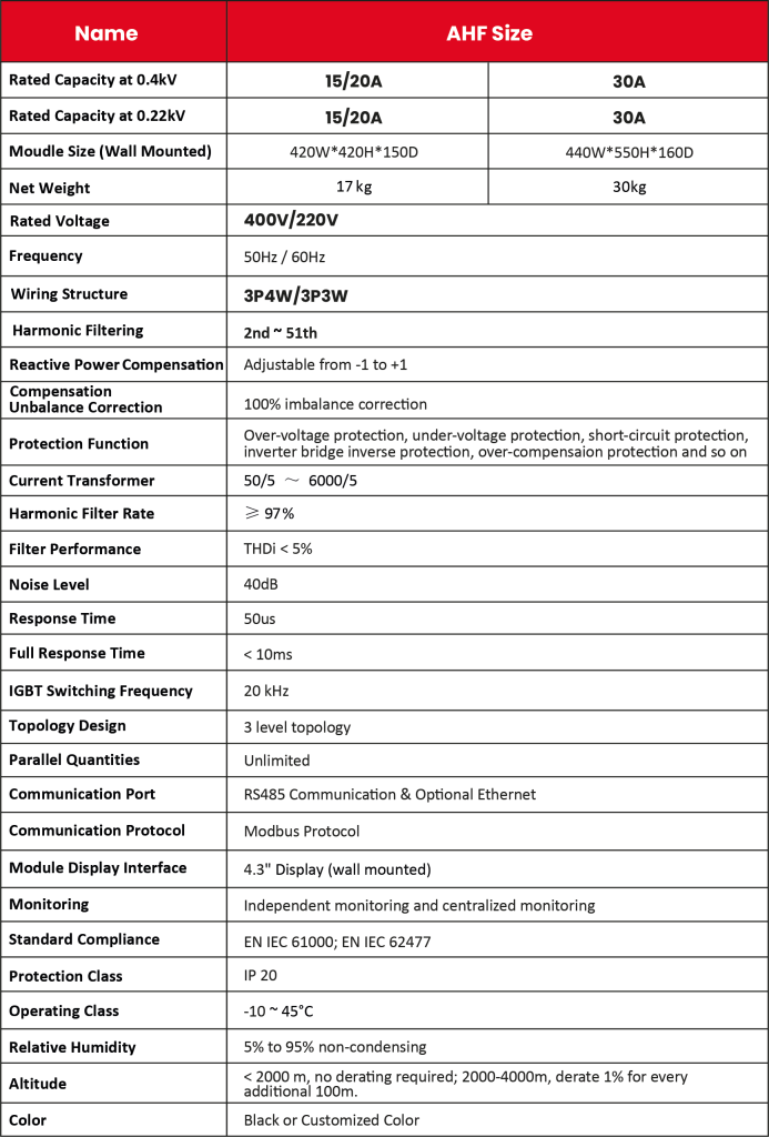 Ficha Técnica IP20 Filtro activo